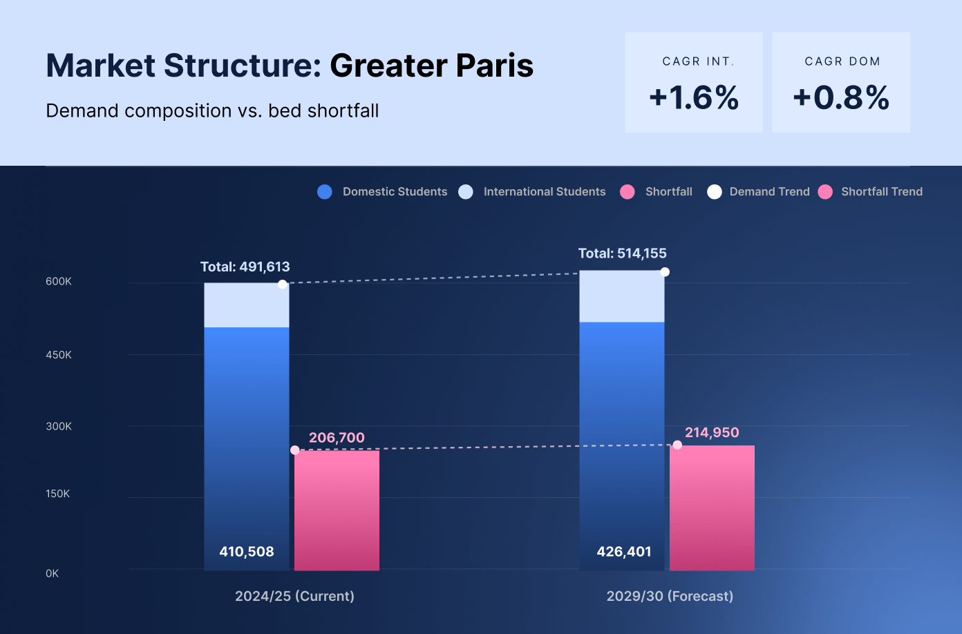 Demand forecast chart
