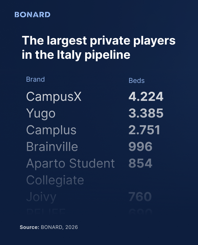 The largest private players in the Italy pipeline The largest private players in the Italy pipeline