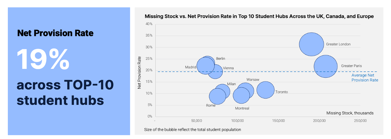 Missing stock vs net provision