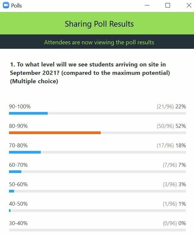 Student-Housing-Accomodation-Takeup-Expectation-Poll-2