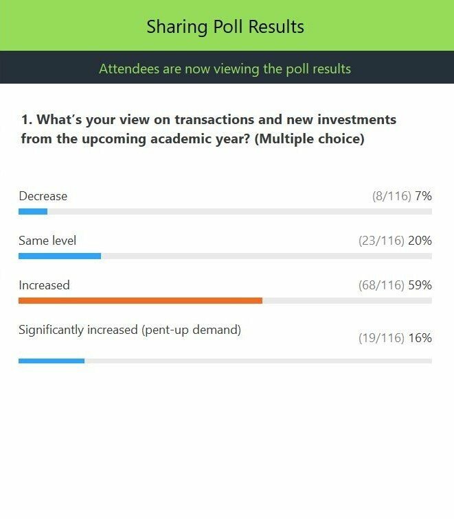 Student-Housing-Transaction-and-Investment-Outlook-Poll-3