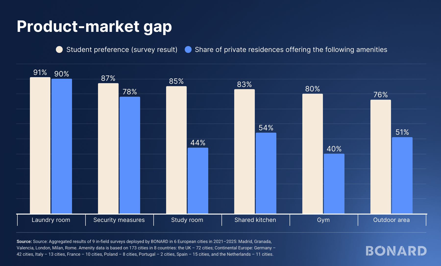 BONARD Analysis: Student preferences BONARD Analysis: Student preferences